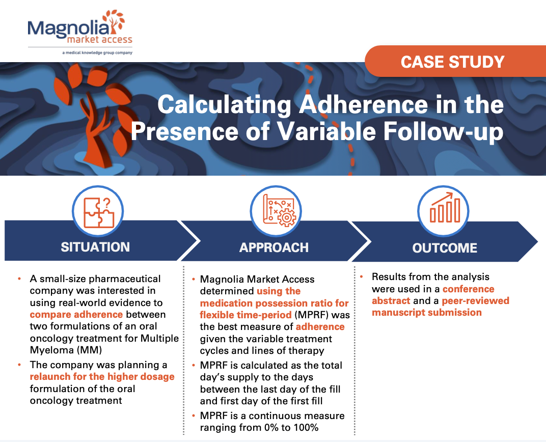 Calculating Adherence in the Presence of Variable Follow-up